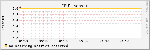 metis22 CPU1_sensor