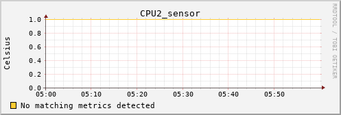 metis22 CPU2_sensor