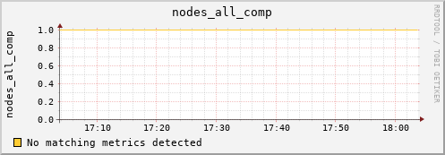 metis23 nodes_all_comp