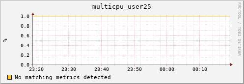metis23 multicpu_user25