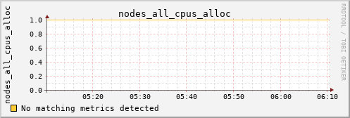 metis23 nodes_all_cpus_alloc