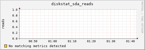 metis24 diskstat_sda_reads