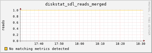 metis24 diskstat_sdl_reads_merged