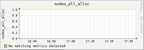 metis24 nodes_all_alloc