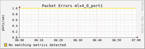 metis25 ib_port_rcv_errors_mlx4_0_port1