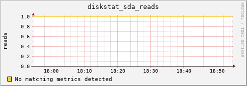 metis25 diskstat_sda_reads