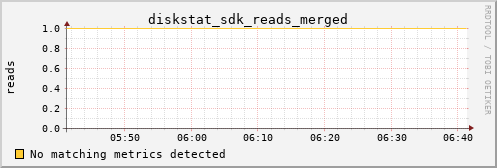 metis25 diskstat_sdk_reads_merged