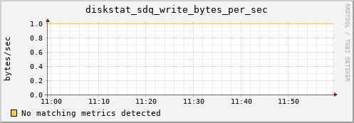 metis25 diskstat_sdq_write_bytes_per_sec