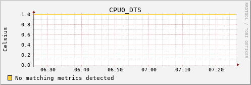 metis25 CPU0_DTS