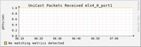 metis26 ib_port_unicast_rcv_packets_mlx4_0_port1