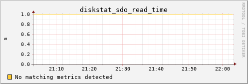 metis26 diskstat_sdo_read_time