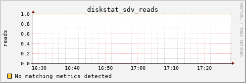 metis26 diskstat_sdv_reads