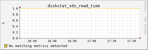 metis26 diskstat_sdz_read_time
