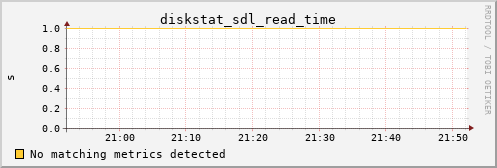 metis26 diskstat_sdl_read_time