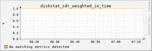 metis26 diskstat_sdr_weighted_io_time