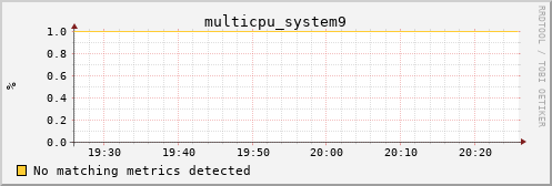 metis26 multicpu_system9