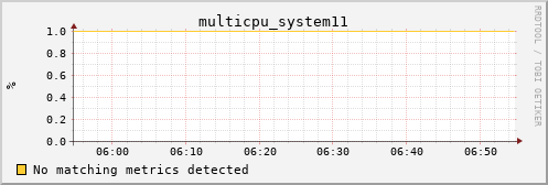 metis26 multicpu_system11