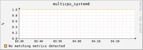 metis26 multicpu_system8