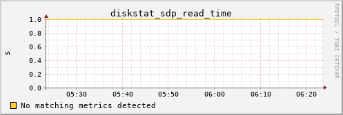 metis26 diskstat_sdp_read_time