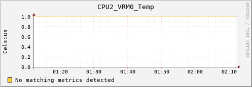 metis26 CPU2_VRM0_Temp