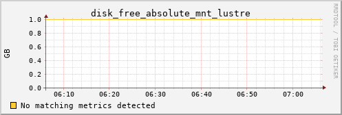 metis26 disk_free_absolute_mnt_lustre