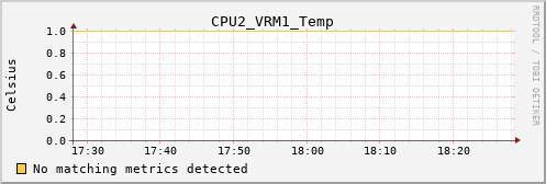 metis26 CPU2_VRM1_Temp
