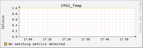 metis26 CPU1_Temp