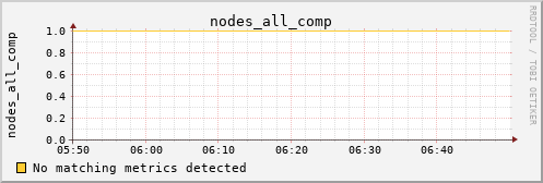 metis27 nodes_all_comp