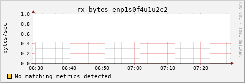 metis27 rx_bytes_enp1s0f4u1u2c2