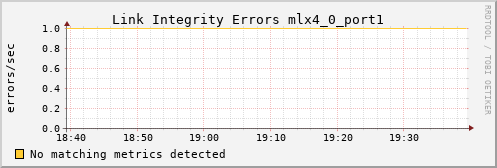 metis27 ib_local_link_integrity_errors_mlx4_0_port1