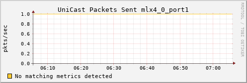 metis27 ib_port_unicast_xmit_packets_mlx4_0_port1