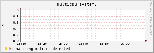 metis27 multicpu_system8