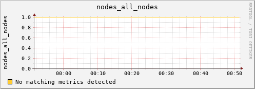 metis27 nodes_all_nodes