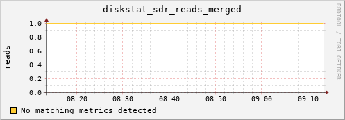metis27 diskstat_sdr_reads_merged