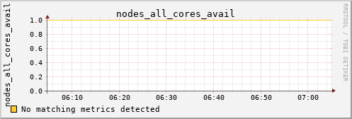 metis27 nodes_all_cores_avail