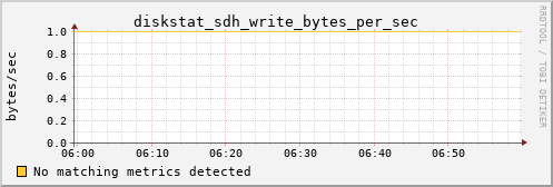 metis27 diskstat_sdh_write_bytes_per_sec