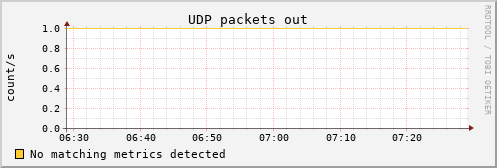 metis27 udp_outdatagrams