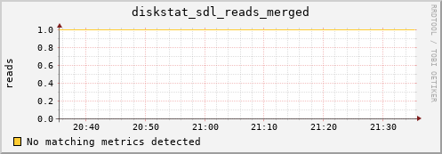 metis28 diskstat_sdl_reads_merged