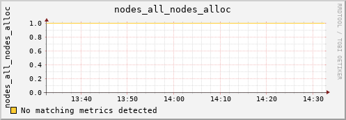metis28 nodes_all_nodes_alloc