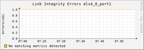metis29 ib_local_link_integrity_errors_mlx4_0_port1