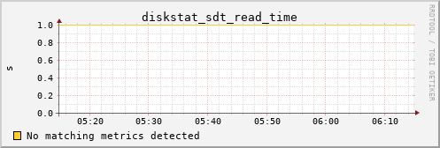 metis29 diskstat_sdt_read_time