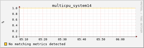 metis29 multicpu_system14
