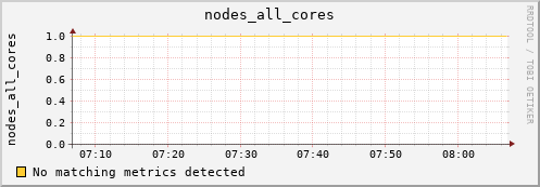 metis29 nodes_all_cores
