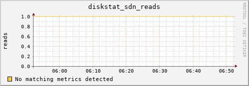 metis29 diskstat_sdn_reads