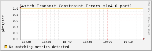 metis30 ib_port_xmit_constraint_errors_mlx4_0_port1