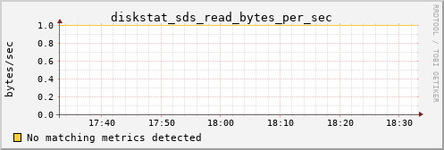 metis30 diskstat_sds_read_bytes_per_sec