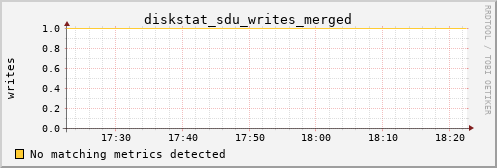 metis30 diskstat_sdu_writes_merged