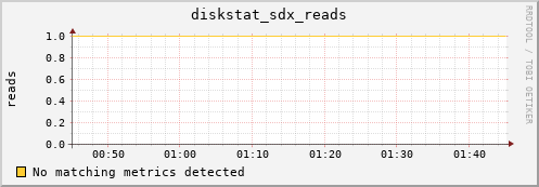 metis30 diskstat_sdx_reads