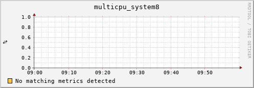 metis30 multicpu_system8