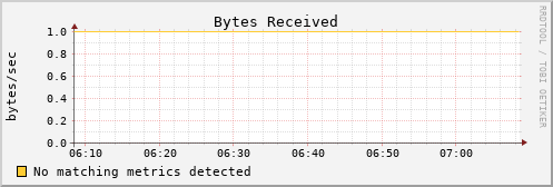 metis30 bytes_in